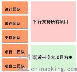 建設(shè)單位多項(xiàng)目并行開展下的項(xiàng)目管理模式研究