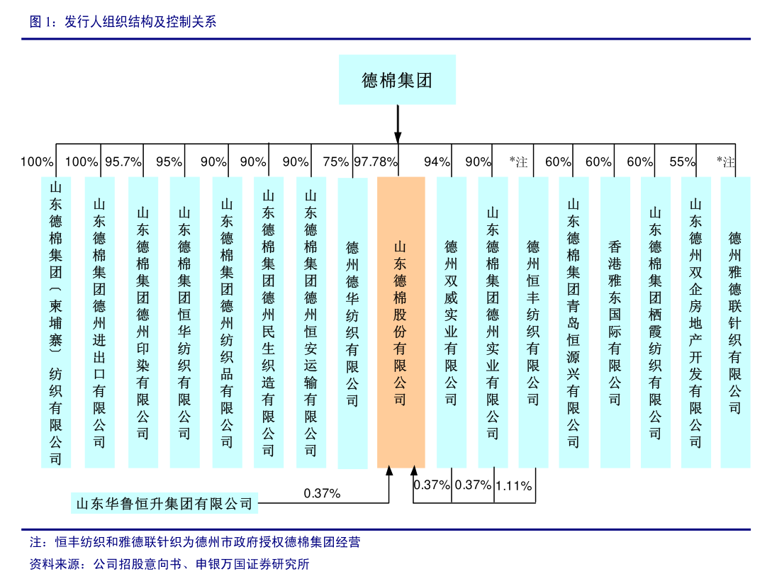 和鼎科技發(fā)布公告 公司全稱變更為“針紡織品及原料銷售”